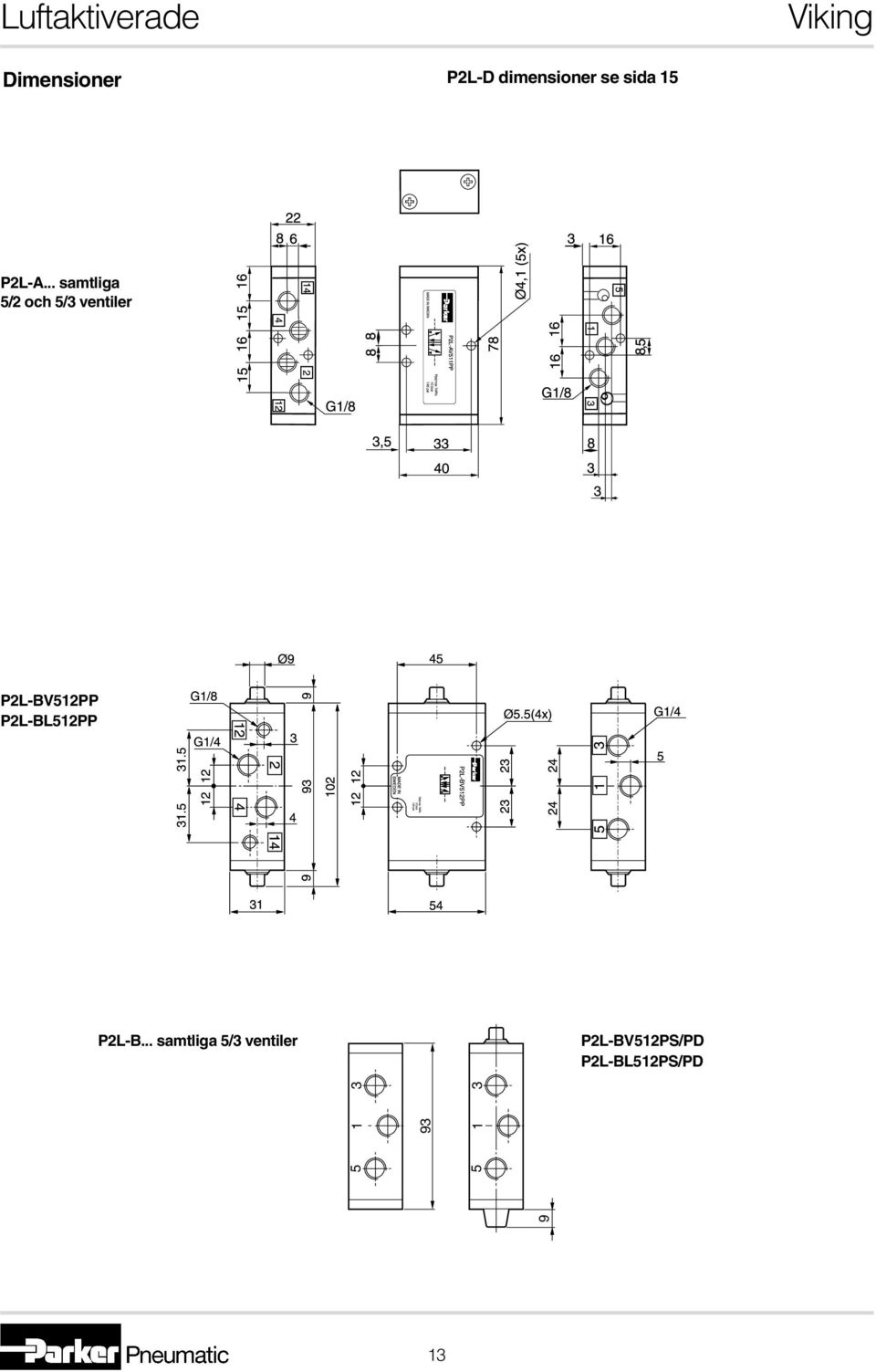 .. samtliga 5/ och 5/3 ventiler PL-BV51PP