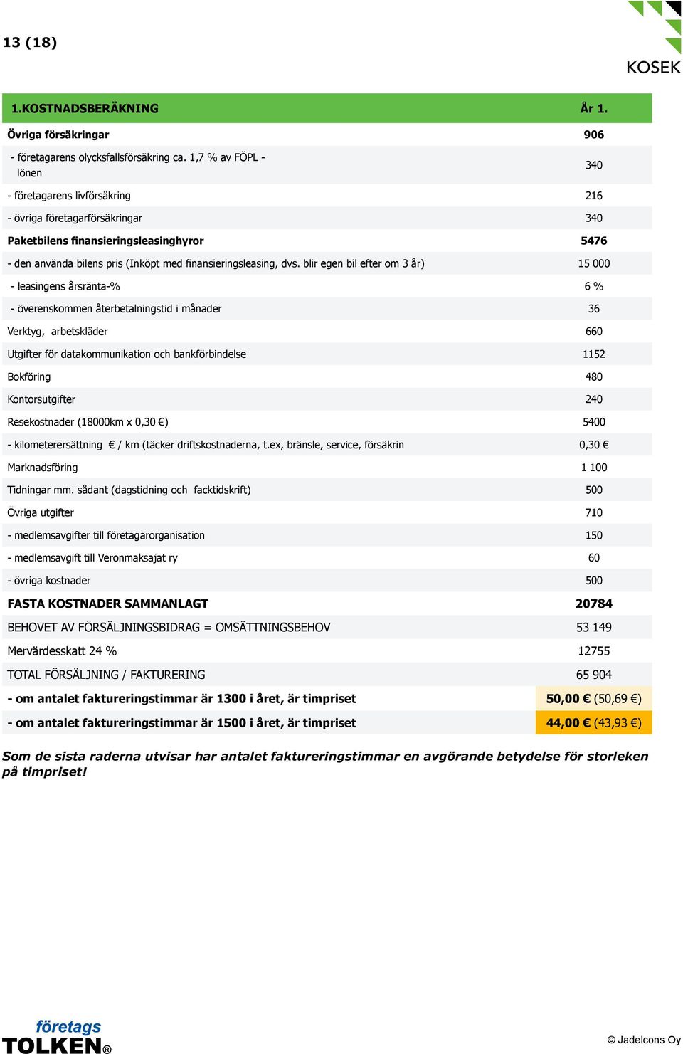 dvs. blir egen bil efter om 3 år) 15 000 - leasingens årsränta-% 6 % - överenskommen återbetalningstid i månader 36 Verktyg, arbetskläder 660 Utgifter för datakommunikation och bankförbindelse 1152