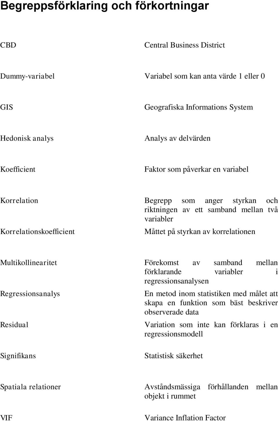 Multikollinearitet Förekomst av samband mellan förklarande variabler i regressionsanalysen Regressionsanalys Residual En metod inom statistiken med målet att skapa en funktion som bäst beskriver