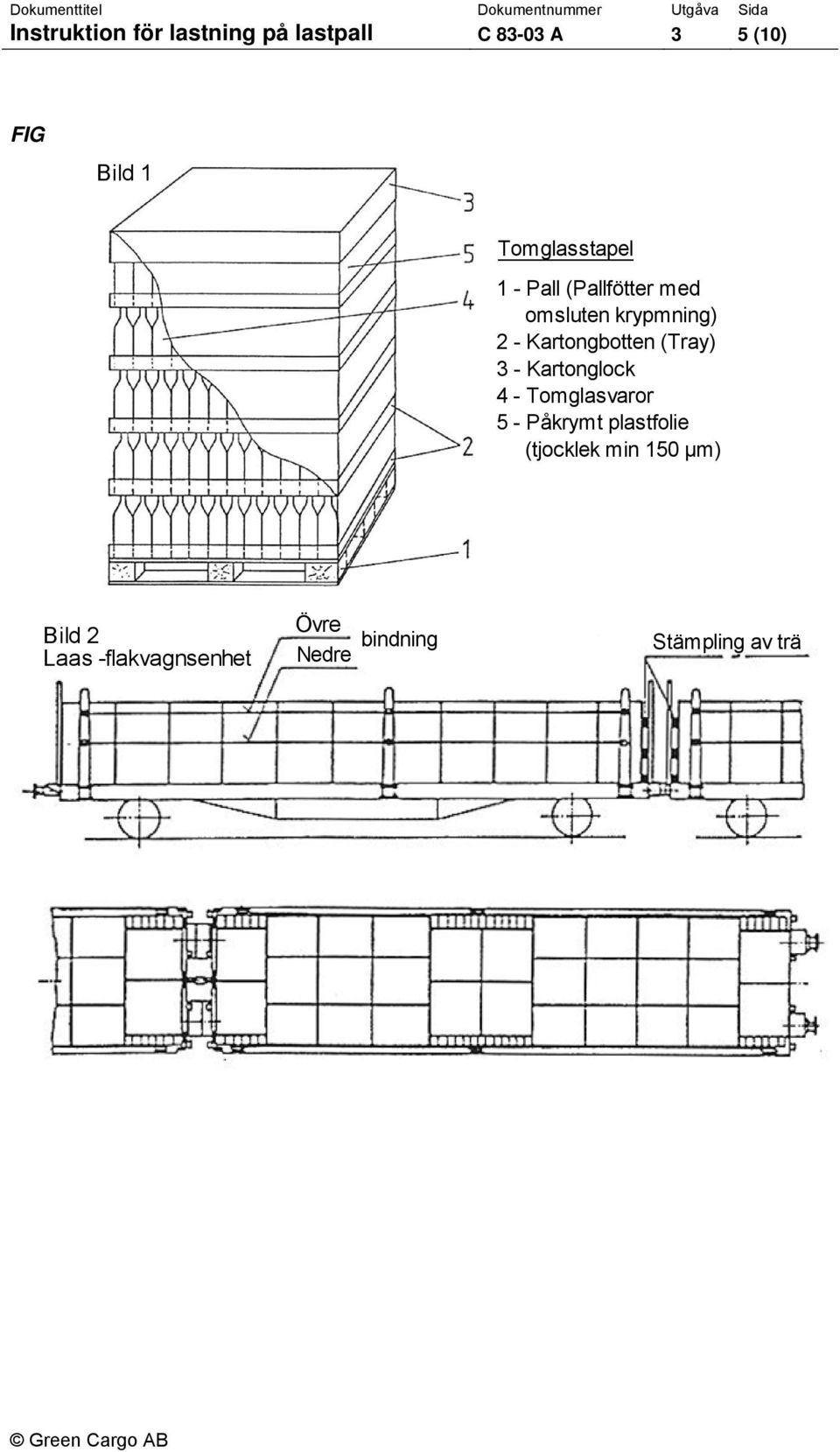 Kartongbotten (Tray) 3 - Kartonglock 4 - Tomglasvaror 5 - Påkrymt