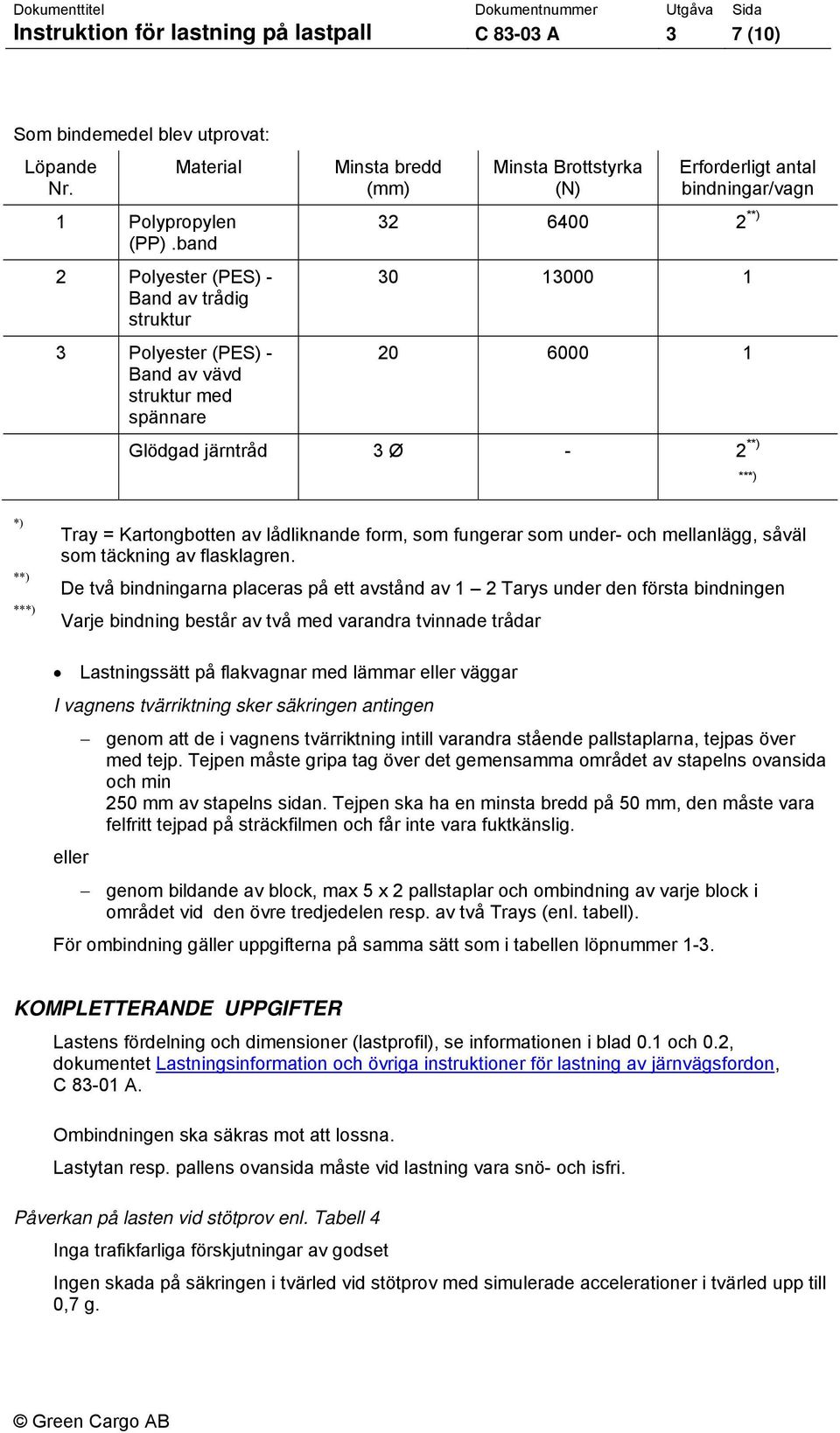 13000 1 20 6000 1 Glödgad järntråd 3 Ø - 2 **) ***) *) **) ***) Tray = Kartongbotten av lådliknande form, som fungerar som under- och mellanlägg, såväl som täckning av flasklagren.