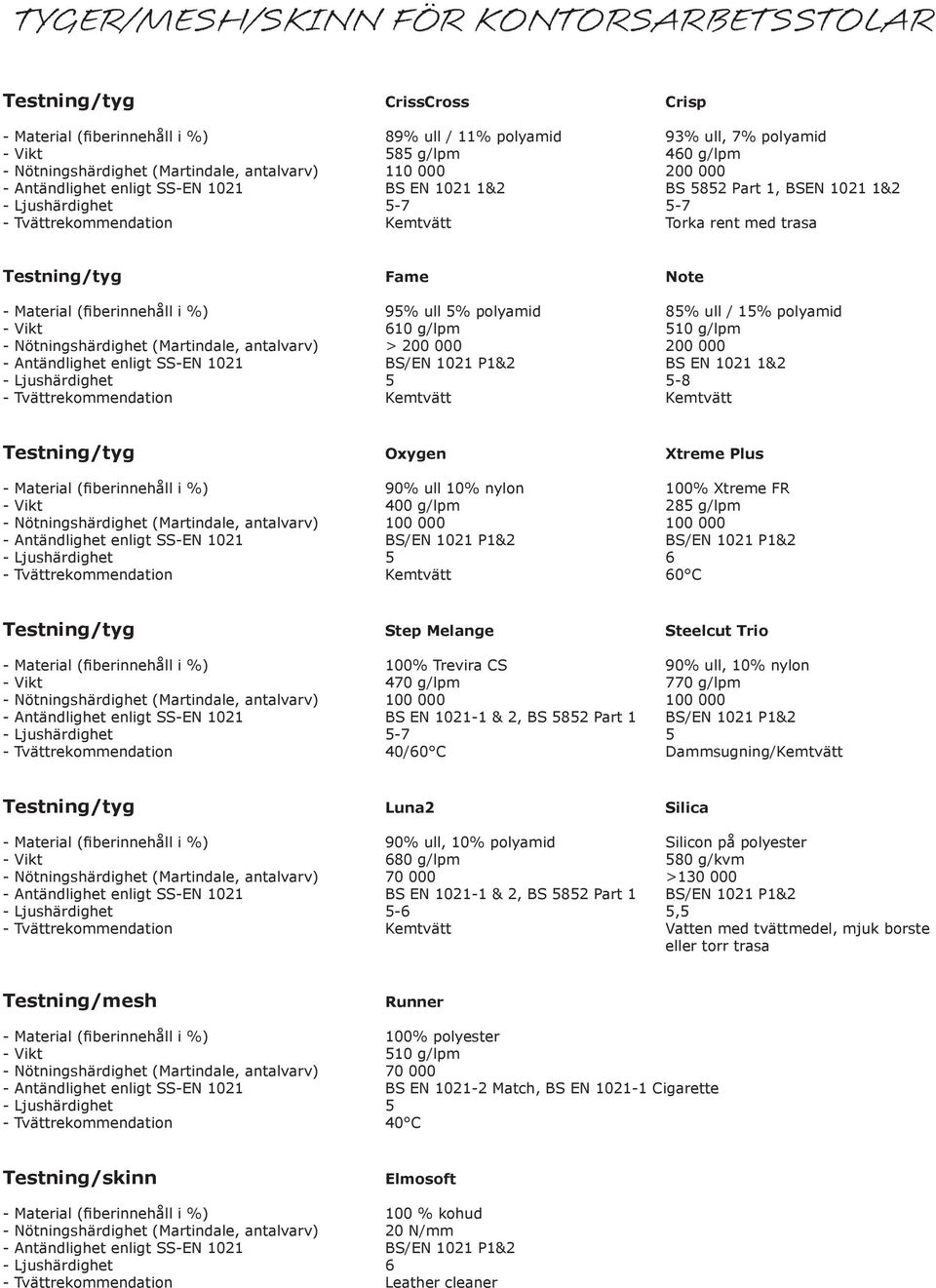 Testning/tyg Fame Note - Material (fiberinnehåll i %) 95% ull 5% polyamid 85% ull / 15% polyamid - Vikt 610 g/lpm 510 g/lpm - Nötningshärdighet (Martindale, antalvarv) > 200 000 200 000 -