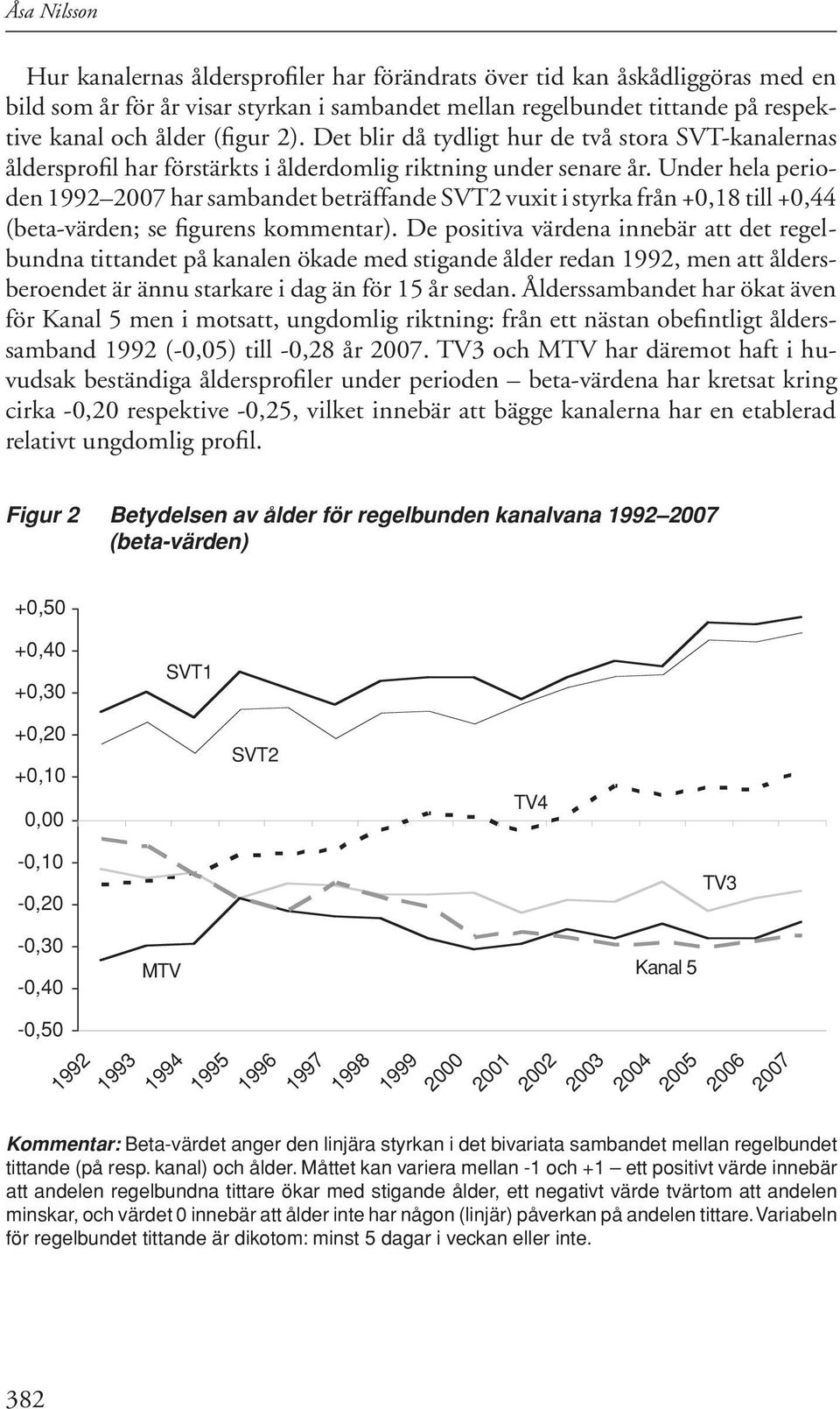 Under hela perioden 1992 2007 har sambandet beträffande SVT2 vuxit i styrka från +0,18 till +0,44 (beta-värden; se figurens kommentar).