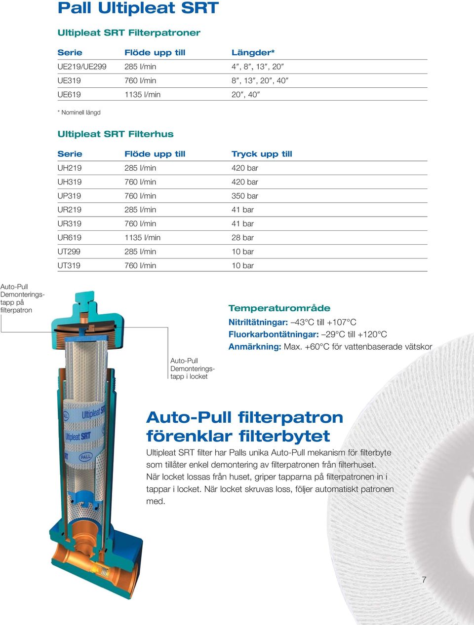 l/min 10 bar UT319 760 l/min 10 bar Auto-Pull Demonteringstapp på filterpatron Auto-Pull Demonteringstapp i locket Temperaturområde Nitriltätningar: 43 C till +107 C Fluorkarbontätningar: 29 C till