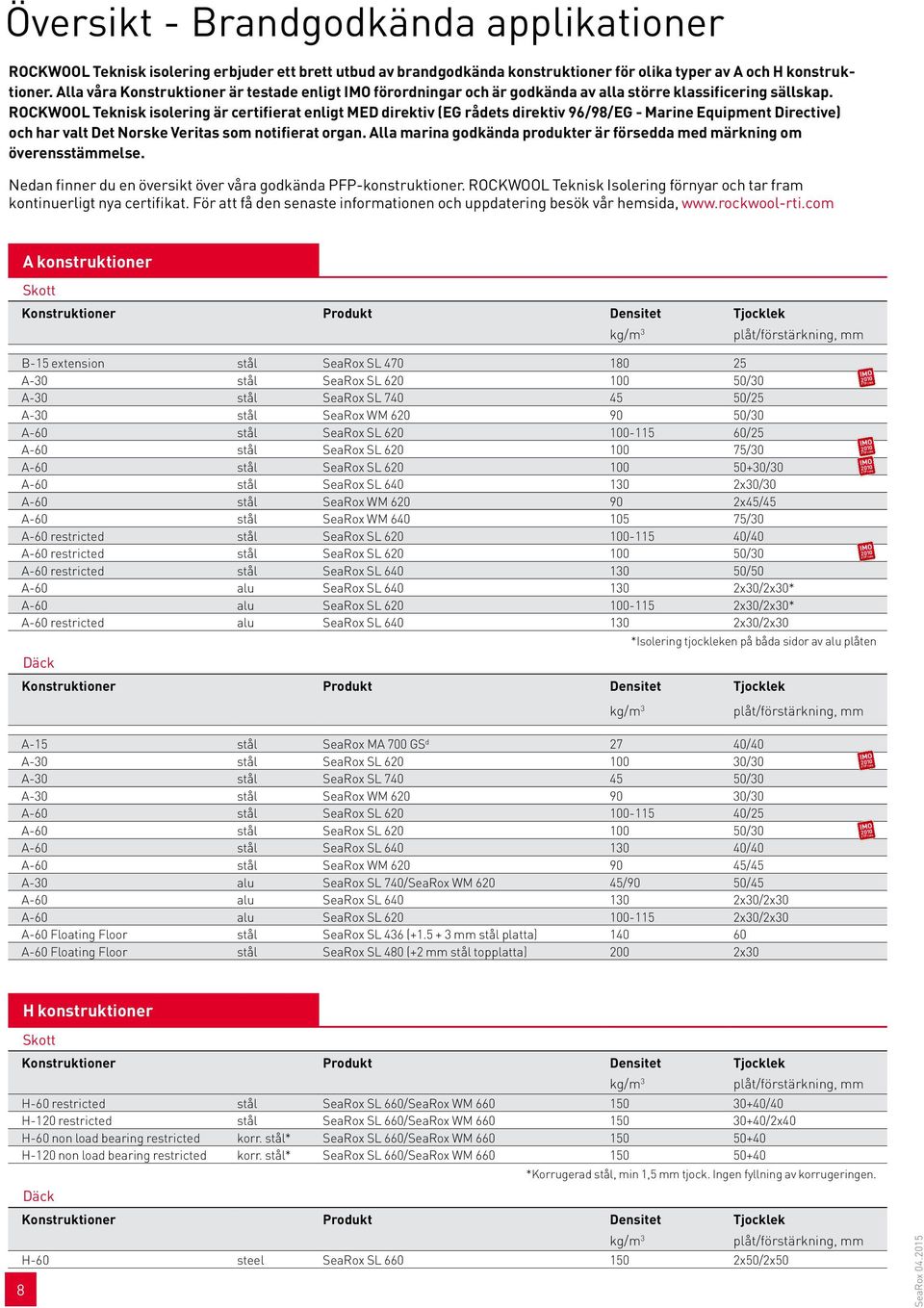 Rockwool Teknisk isolering är certifierat enligt MED direktiv (EG rådets direktiv 96/98/EG - Marine Equipment Directive) och har valt Det Norske Veritas som notifierat organ.