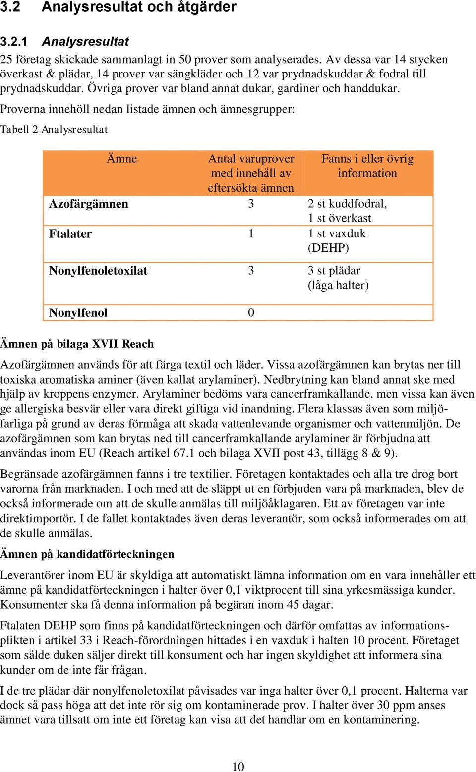 Proverna innehöll nedan listade ämnen och ämnesgrupper: Tabell 2 Analysresultat Ämne Antal varuprover med innehåll av eftersökta ämnen Fanns i eller övrig information Azofärgämnen 3 2 st kuddfodral,