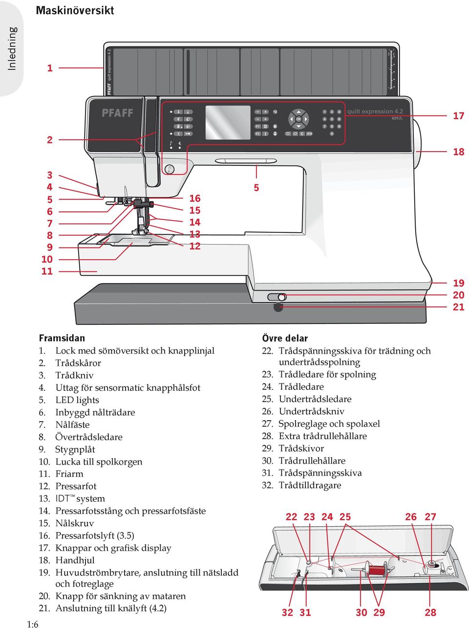 IDT system 14. Pressarfotsstång och pressarfotsfäste 15. Nålskruv 16. Pressarfotslyft (3.5) 18. Handhjul 19. Huvudströmbrytare, anslutning till nätsladd och fotreglage 20.