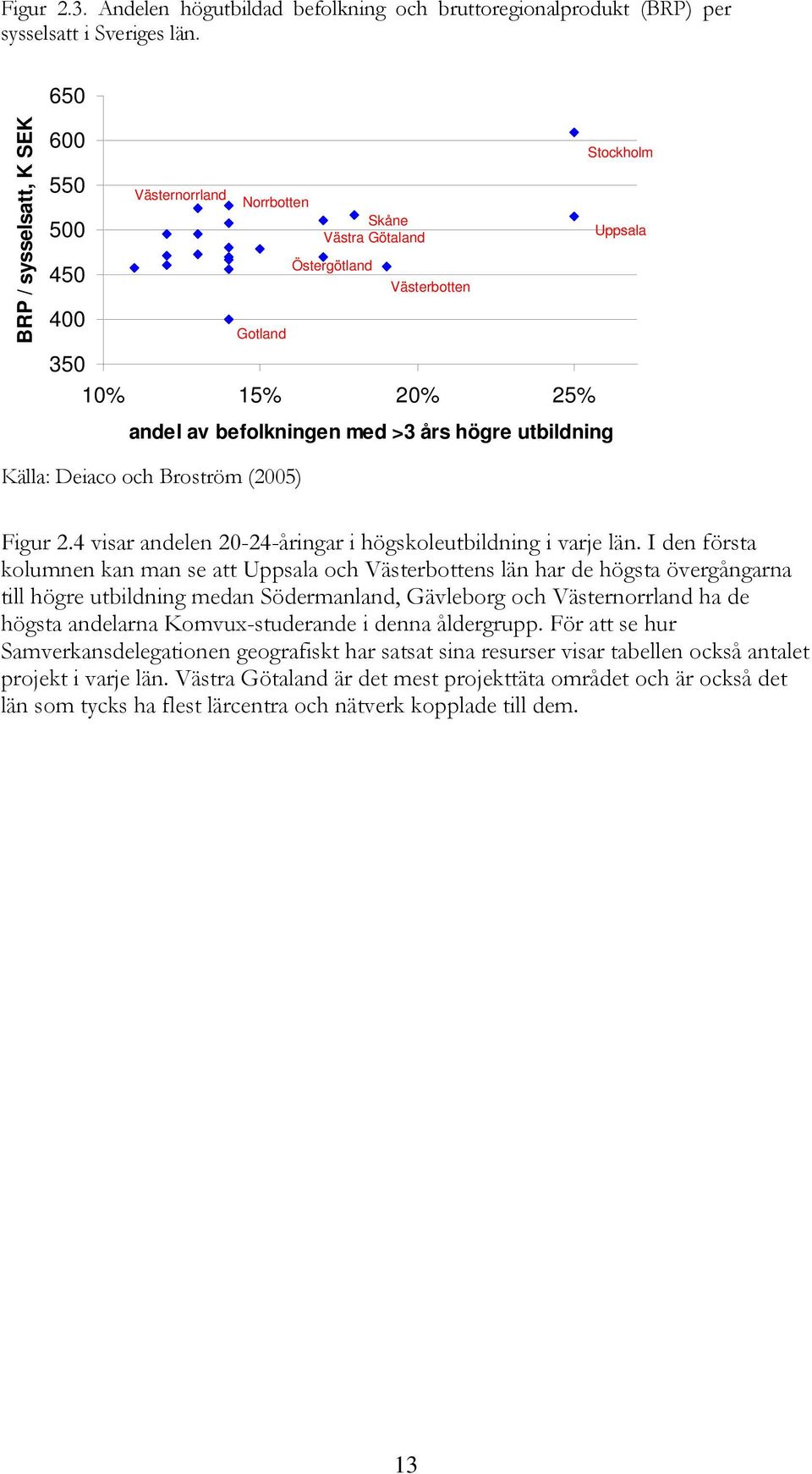 års högre utbildning Källa: Deiaco och Broström (2005) Figur 2.4 visar andelen 20-24-åringar i högskoleutbildning i varje län.