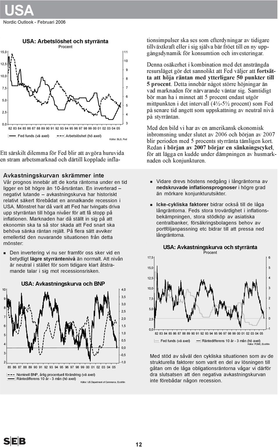 Mönstret har då varit att Fed har tvingats driva upp styrräntan till höga nivåer för att få stopp på inflationen.