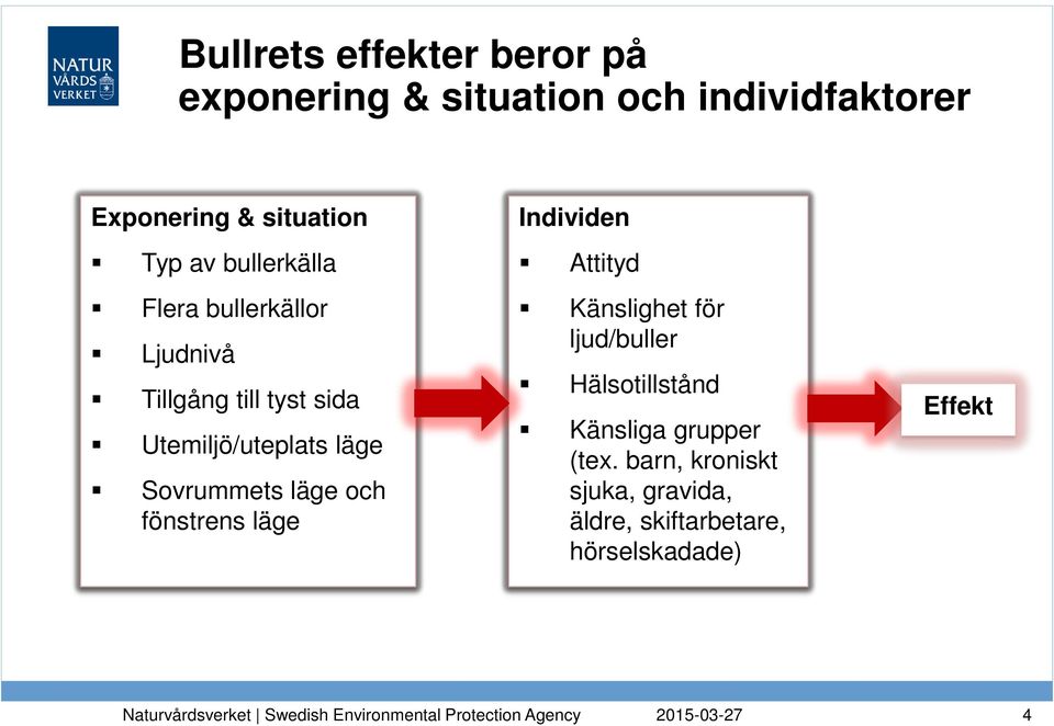 Sovrummets läge och fönstrens läge Individen Attityd Känslighet för ljud/buller Hälsotillstånd