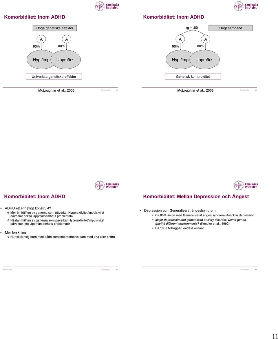 , 2005 27 oktober 2011 42 27 oktober 2011 41 Komorbiditet: Inom ADHD Komorbiditet: Mellan Depression och Ångest ADHD ett enhetligt konstrukt?