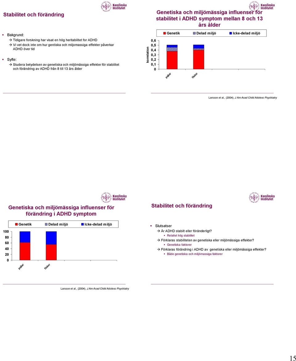 i ADHD symptom mellan 8 och 13 års ålder Genetik Delad miljö Icke-delad miljö pojkar flickor Larsson et al.