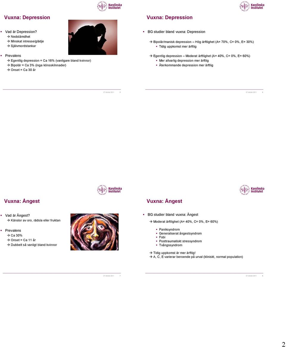 Depression Bipolär/manisk depression Hög ärftlighet (A= 70%, C= 0%, E= 30%) Tidig uppkomst mer ärftlig Egentlig depression Moderat ärftlighet (A= 40%, C= 0%, E= 60%) Mer allvarlig depression mer