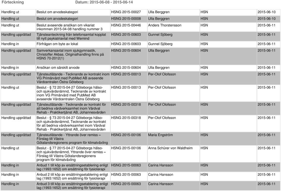 2015-00603 Gunnel Sjöberg HSN 2015-06-11 Samverkansavtal inom sjukgymnastik, Christoffer Akbas.