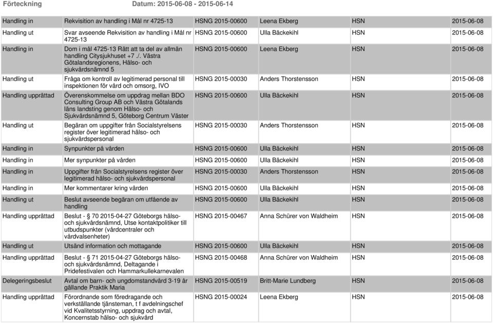 genom Hälso- och Sjukvårdsnämnd 5, Göteborg Centrum Väster Begäran om uppgifter från Socialstyrelsens register över legitimerad hälso- och sjukvårdspersonal HSNG 2015-00030 Anders Thorstensson HSN