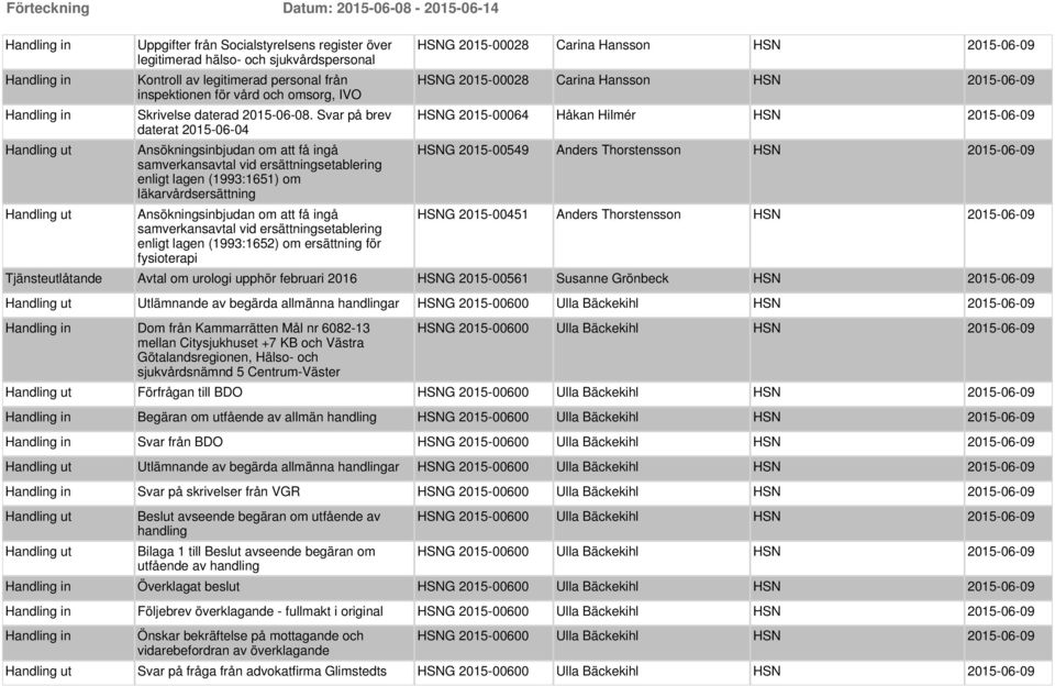 samverkansavtal vid ersättningsetablering enligt lagen (1993:1652) om ersättning för fysioterapi HSNG 2015-00028 Carina Hansson HSN 2015-06-09 HSNG 2015-00028 Carina Hansson HSN 2015-06-09 HSNG