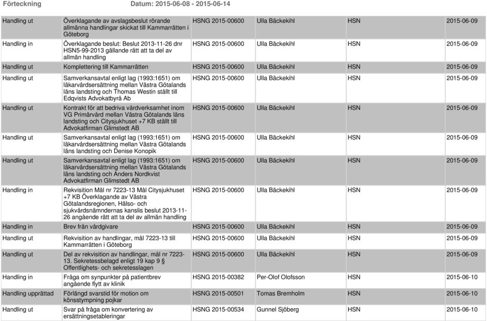 för att bedriva vårdverksamhet inom VG Primärvård mellan Västra Götalands läns landsting och Citysjukhuset +7 KB ställt till Advokatfirman Glimstedt AB Samverkansavtal enligt lag (1993:1651) om