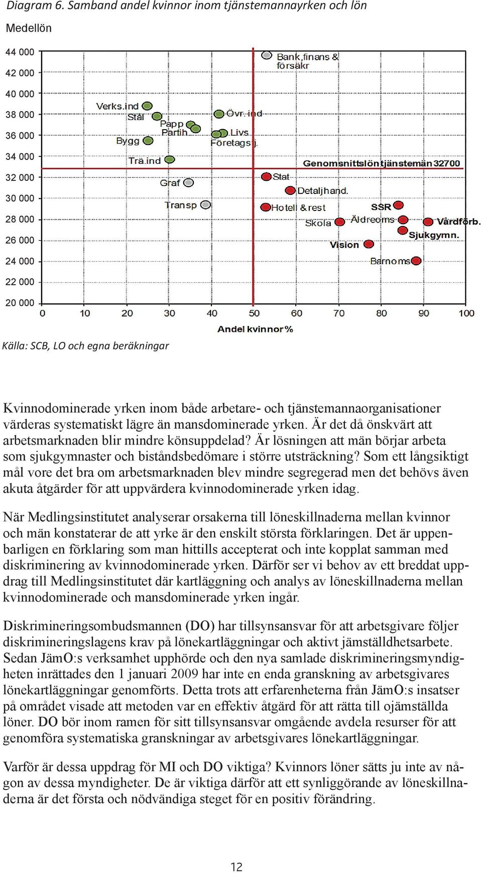 000 30 000 26 000 28 26000 2624 000 000 24 000 Verks.ind Verks.ind Stål Stål Övr. ind Övr. ind Papp Papp Partih. Partih. Livs Livs Bygg Företagstj. Trä.