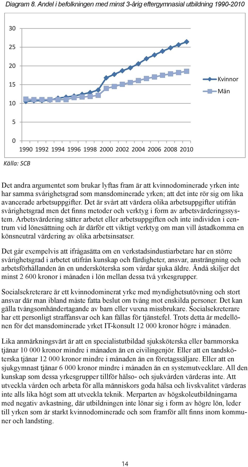 lyftas fram är är att att kvinnodominerade yrken inte inte har samma har svårighetsgrad samma svårighetsgrad som mansdominerade som mansdominerade yrken; att det yrken; inte att rör det sig inte om