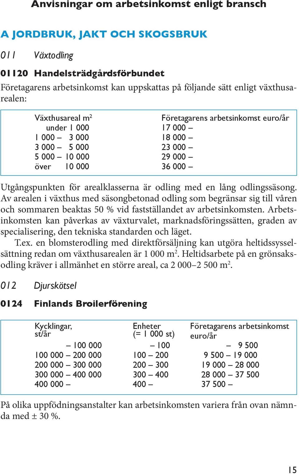 är odling med en lång odlingssäsong. Av arealen i växthus med säsongbetonad odling som begränsar sig till våren och sommaren beaktas 50 % vid fastställandet av arbetsinkomsten.