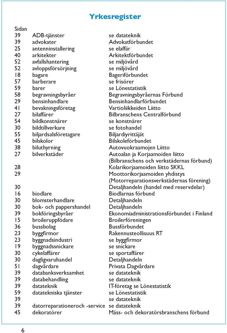 bevakningsföretag Vartioliikkeiden Liitto 27 bilaffärer Bilbranschens Centralförbund 54 bildkonstnärer se konstnärer 30 bildtillverkare se fotohandel 55 biljardsalsföretagare Biljardiyrittäjät 45