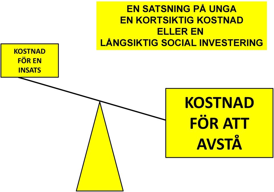 KOSTNAD ELLER EN LÅNGSIKTIG