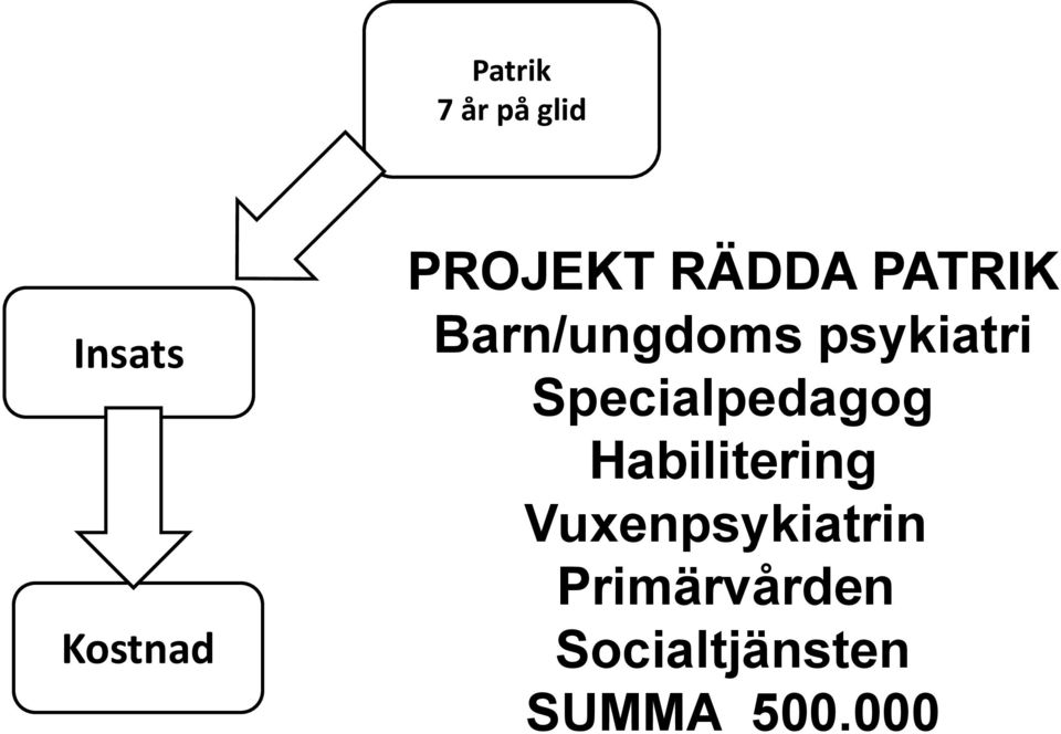 psykiatri Specialpedagog Habilitering