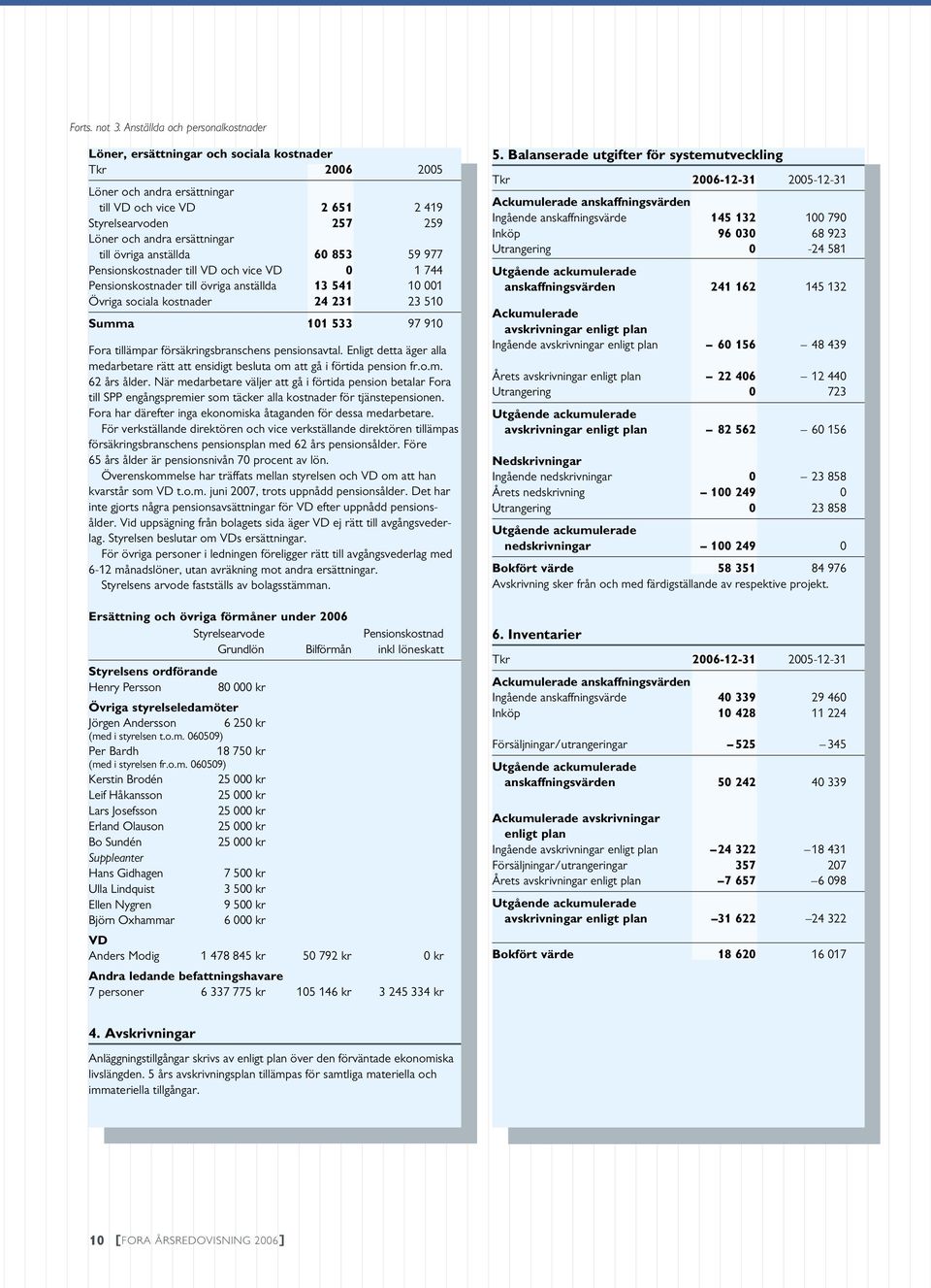 ersättningar till övriga anställda 60 853 59 977 Pensionskostnader till VD och vice VD 0 1 744 Pensionskostnader till övriga anställda 13 541 10 001 Övriga sociala kostnader 24 231 23 510 Summa 101