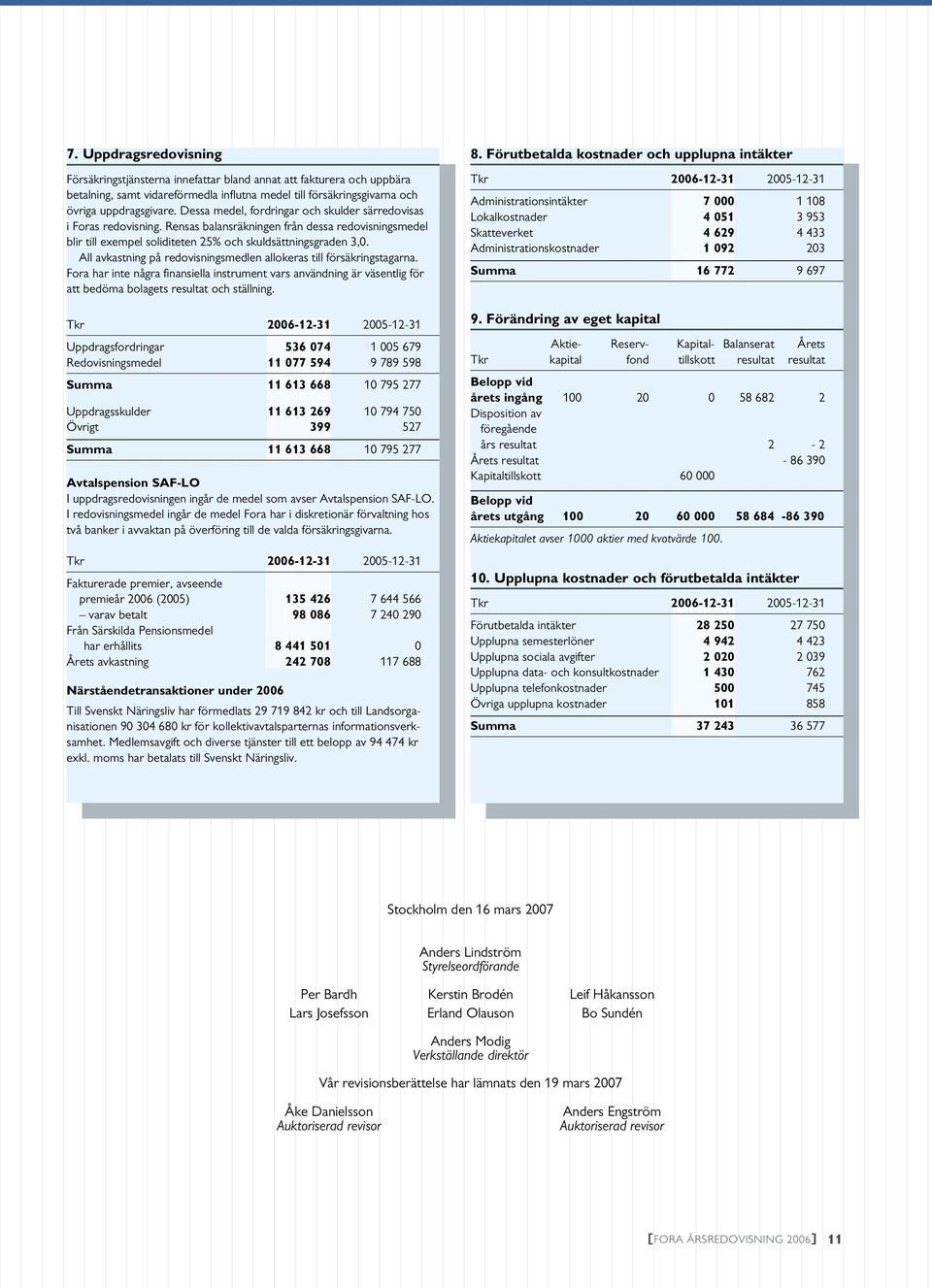 All avkastning på redovisningsmedlen allokeras till försäkringstagarna. Fora har inte några finansiella instrument vars användning är väsentlig för att bedöma bolagets resultat och ställning.