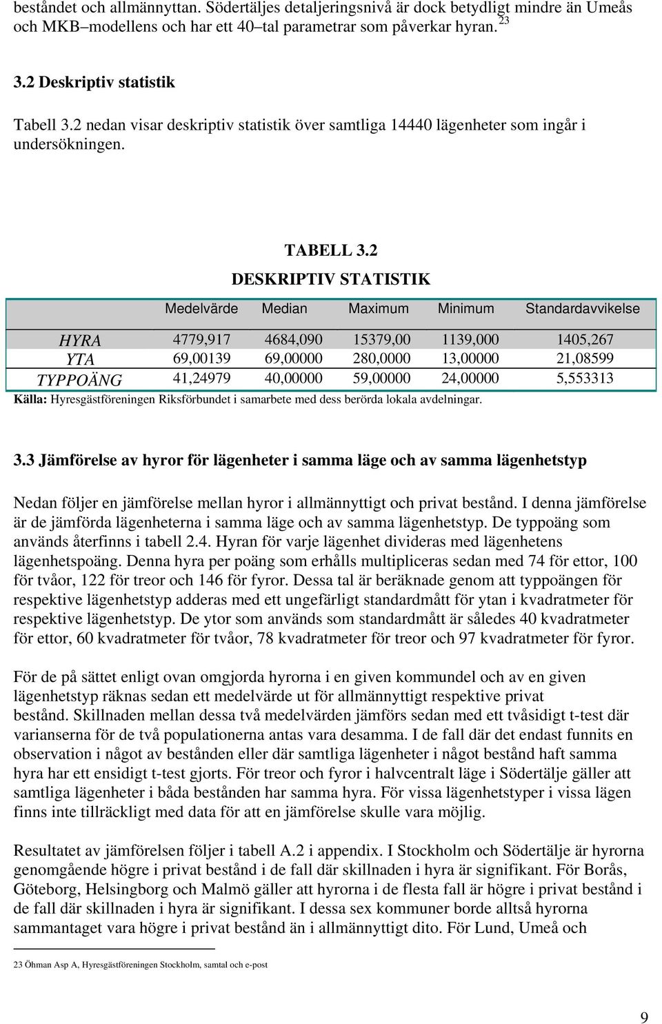 2 DESKRIPTIV STATISTIK Medelvärde Median Maximum Minimum Standardavvikelse HYRA 4779,917 4684,090 15379,00 1139,000 1405,267 YTA 69,00139 69,00000 280,0000 13,00000 21,08599 TYPPOÄNG 41,24979