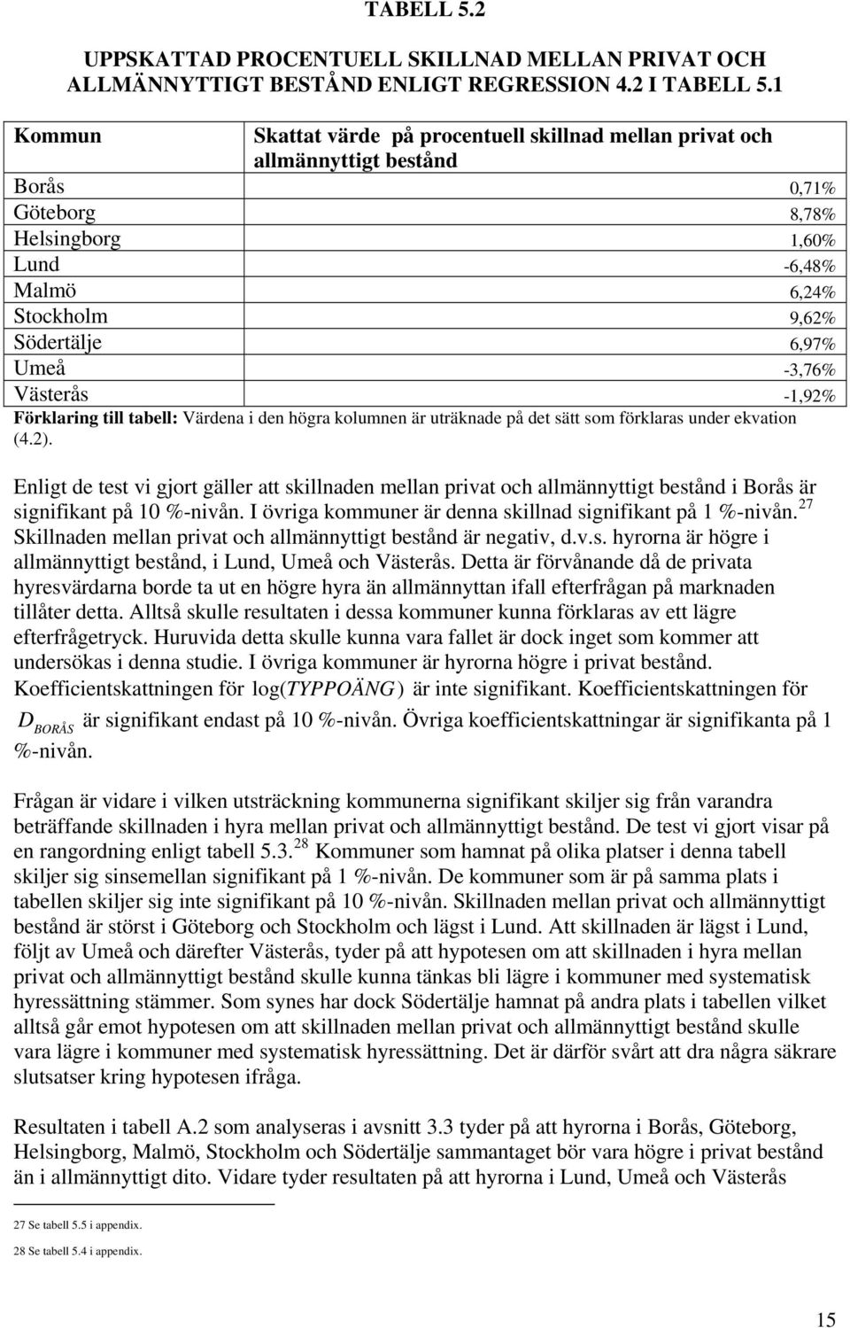 -3,76% Västerås -1,92% Förklaring till tabell: Värdena i den högra kolumnen är uträknade på det sätt som förklaras under ekvation (4.2).