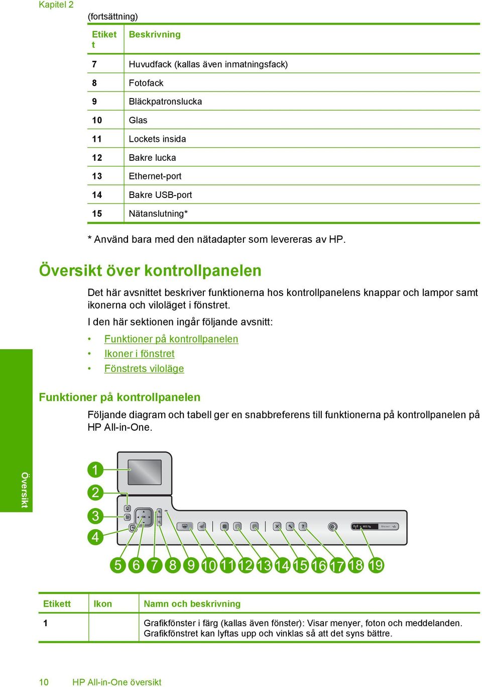 Översikt över kontrollpanelen Det här avsnittet beskriver funktionerna hos kontrollpanelens knappar och lampor samt ikonerna och viloläget i fönstret.