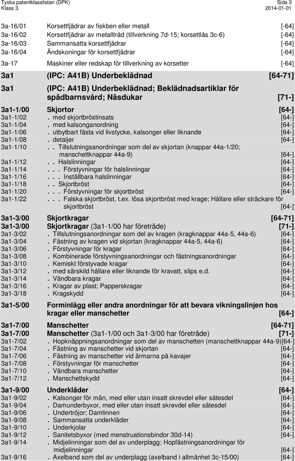 Underbeklädnad; Beklädnadsartiklar för spädbarnsvård; Näsdukar [71-] 3a1-1/00 Skjortor [64-] 3a1-1/02. med skjortbröstinsats [64-] 3a1-1/04. med kalsonganordning [64-] 3a1-1/06.