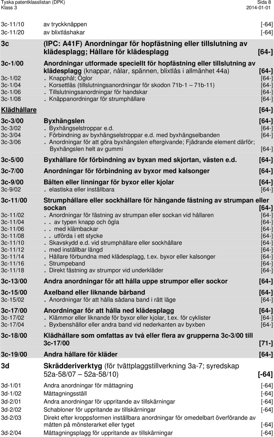 Knapphål; Öglor [64-] 3c-1/04. Korsettlås (tillslutningsanordningar för skodon 71b-1 71b-11) [64-] 3c-1/06. Tillslutningsanordningar för handskar [64-] 3c-1/08.