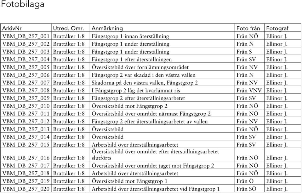 VBM_DB_297_004 Brattåker 1:8 Fångstgrop 1 efter återställningen Från SV Ellinor J. VBM_DB_297_005 Brattåker 1:8 Översiktsbild över fornlämningsområdet Från NV Ellinor J.