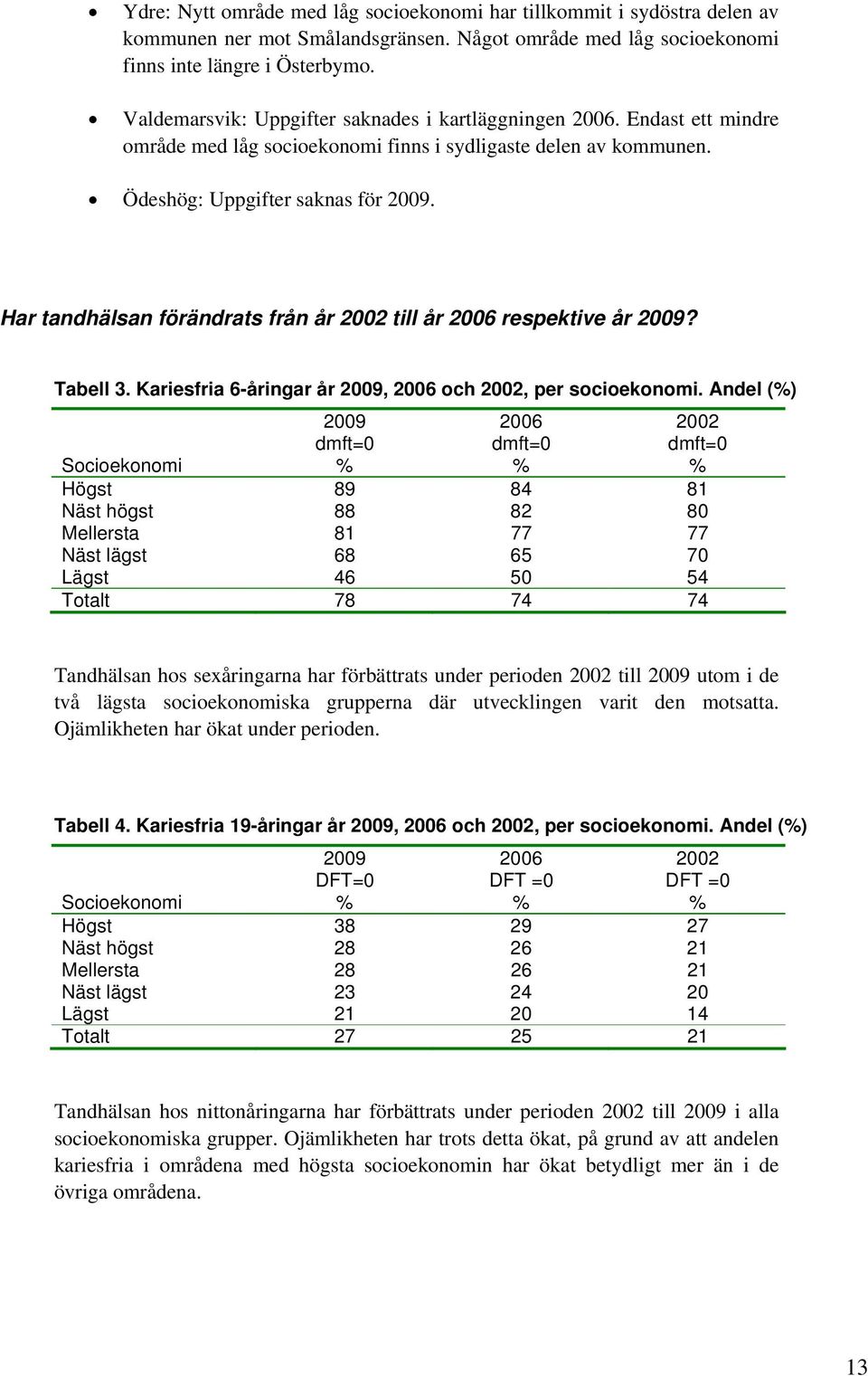 Har tandhälsan förändrats från år 2002 till år 2006 respektive år 2009? Tabell 3. Kariesfria 6-åringar år 2009, 2006 och 2002, per socioekonomi.