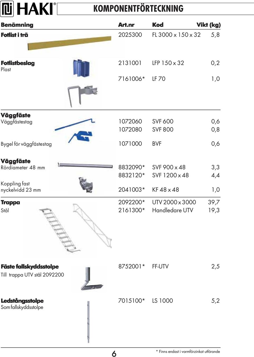 SVF 600 0,6 1072080 SVF 800 0,8 Bygel för väggfästestag 1071000 BVF 0,6 Väggfäste Rördiameter 48 mm 8832090* SVF 900 x 48 3,3 8832120* SVF 1200 x 48 4,4