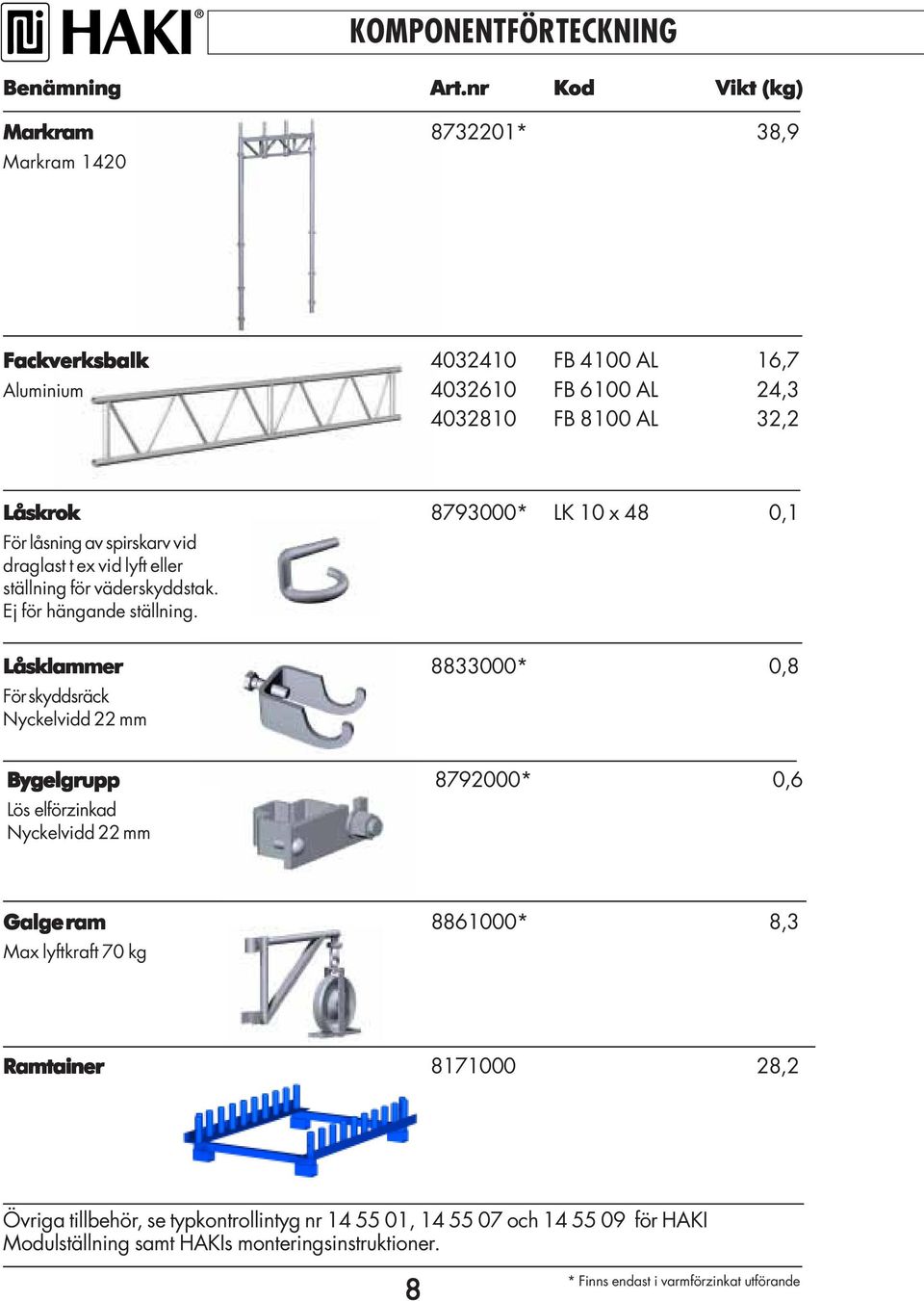 x 48 0,1 För låsning av spirskarv vid draglast t ex vid lyft eller ställning för väderskyddstak. Ej för hängande ställning.