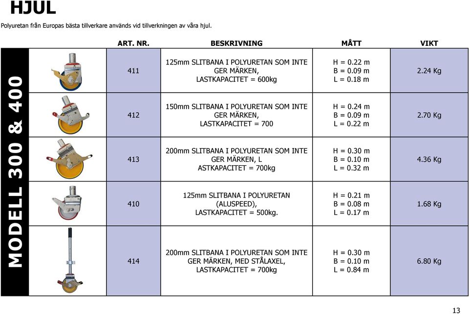 700 200mm SLITBANA I POLYURETAN SOM INTE GER MÄRKEN, L ASTKAPACITET = 700kg 125mm SLITBANA I POLYURETAN (ALUSPEED), LASTKAPACITET = 500kg.