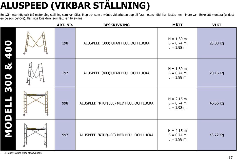 MODELL 300 & 400 198 ALUSPEED (300) UTAN HJUL OCH LUCKA 197 ALUSPEED (400) UTAN HJUL OCH LUCKA 998 ALUSPEED RTU (300) MED HJUL OCH LUCKA 997 ALUSPEED RTU (400) MED