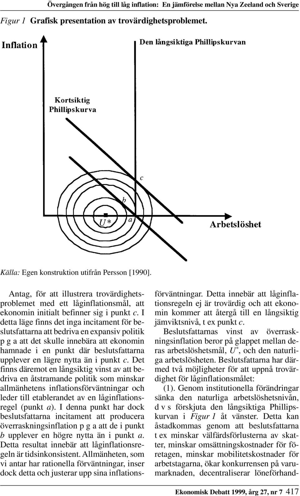 I detta läge finns det inga incitament för beslutsfattarna att bedriva en expansiv politik p g a att det skulle innebära att ekonomin hamnade i en punkt där beslutsfattarna upplever en lägre nytta än