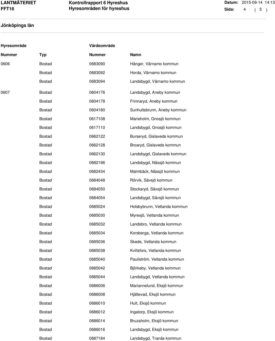 kommun 0682196 Landsbygd, Nässjö kommun 0682434 Malmbäck, Nässjö kommun 0684048 Rörvik, Sävsjö kommun 0684050 Stockaryd, Sävsjö kommun 0684054 Landsbygd, Sävsjö kommun 0685024 Holsbybrunn, Vetlanda