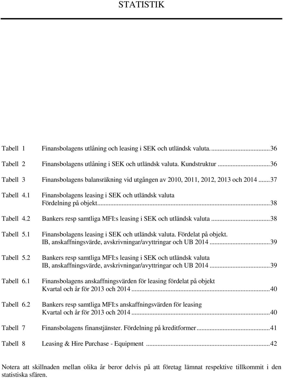 2 Bankers resp samtliga MFI:s leasing i SEK och utländsk valuta... 38 Tabell 5.1 Tabell 5.2 Tabell 6.1 Tabell 6.2 Finansbolagens leasing i SEK och utländsk valuta. Fördelat på objekt.