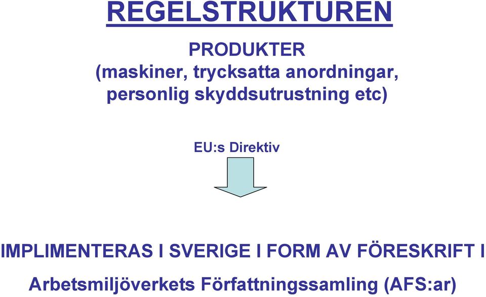 Direktiv IMPLIMENTERAS I SVERIGE I FORM AV