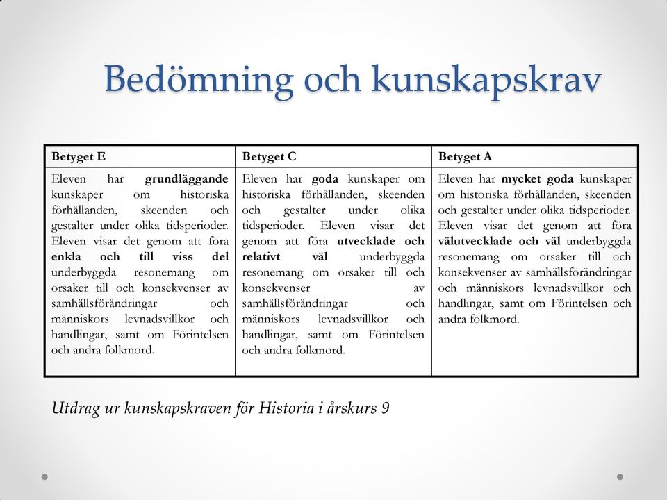 Förintelsen och andra folkmord. Eleven har goda kunskaper om historiska förhållanden, skeenden och gestalter under olika tidsperioder.