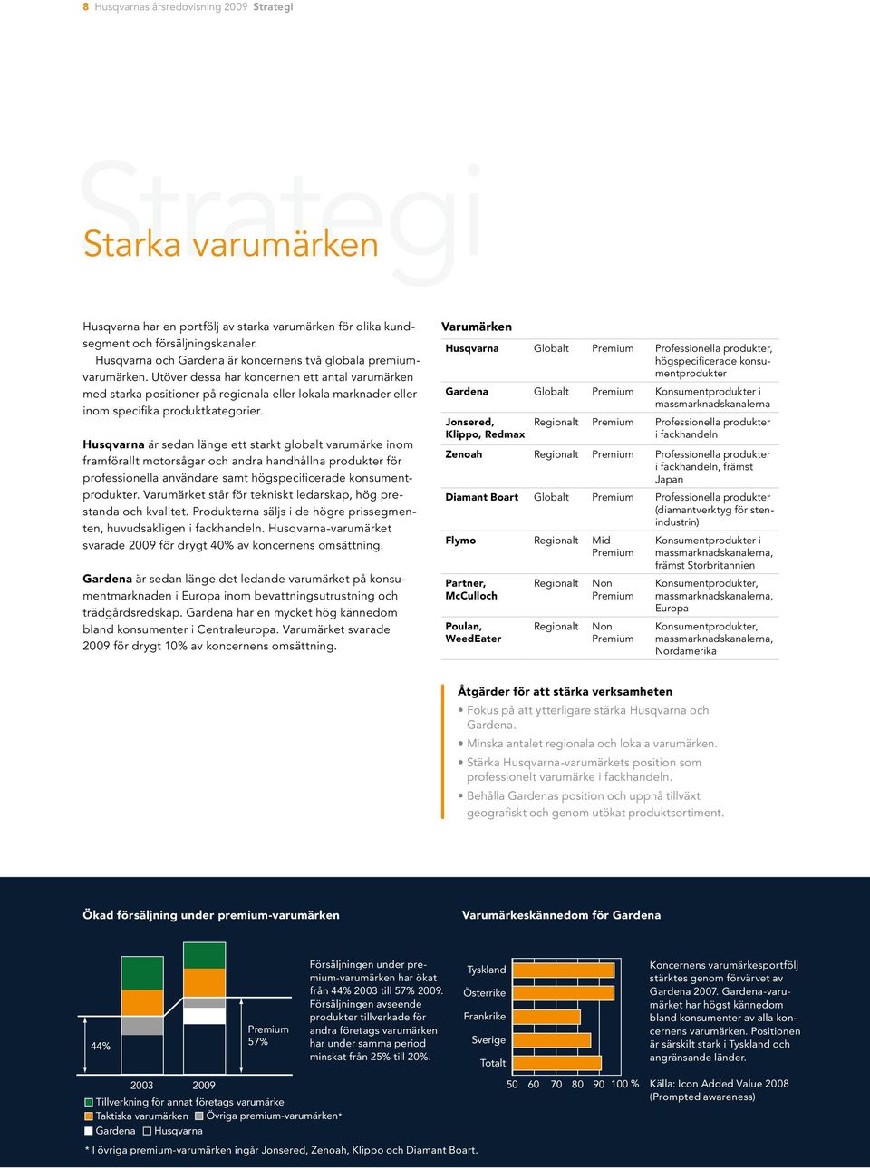 Utöver dessa har koncernen ett antal varumärken med starka positioner på regionala eller lokala marknader eller inom specifika produktkategorier.