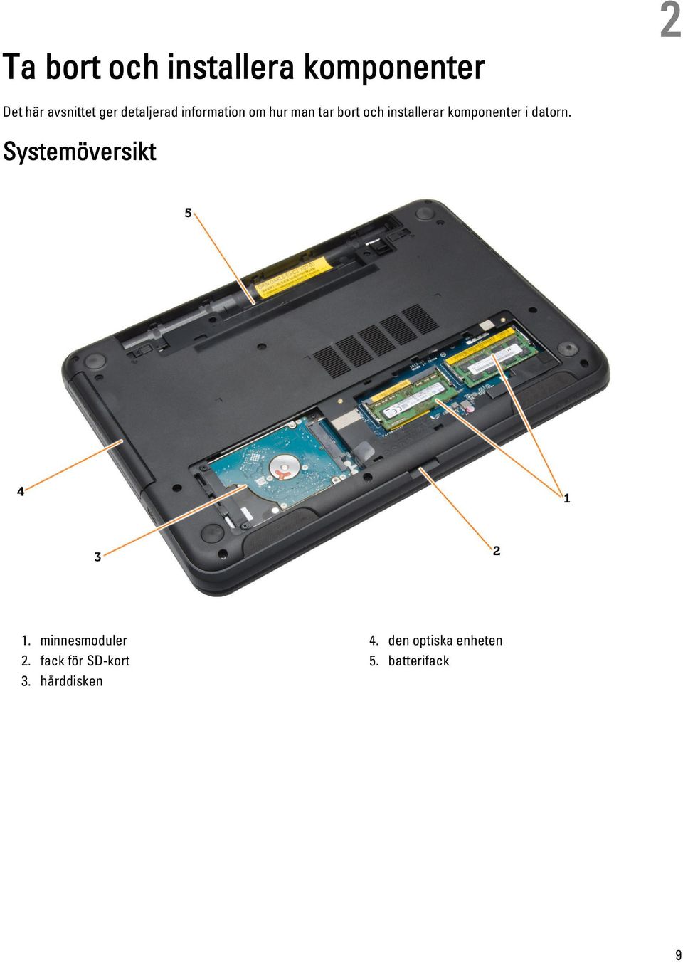 komponenter i datorn. Systemöversikt 1. minnesmoduler 2.