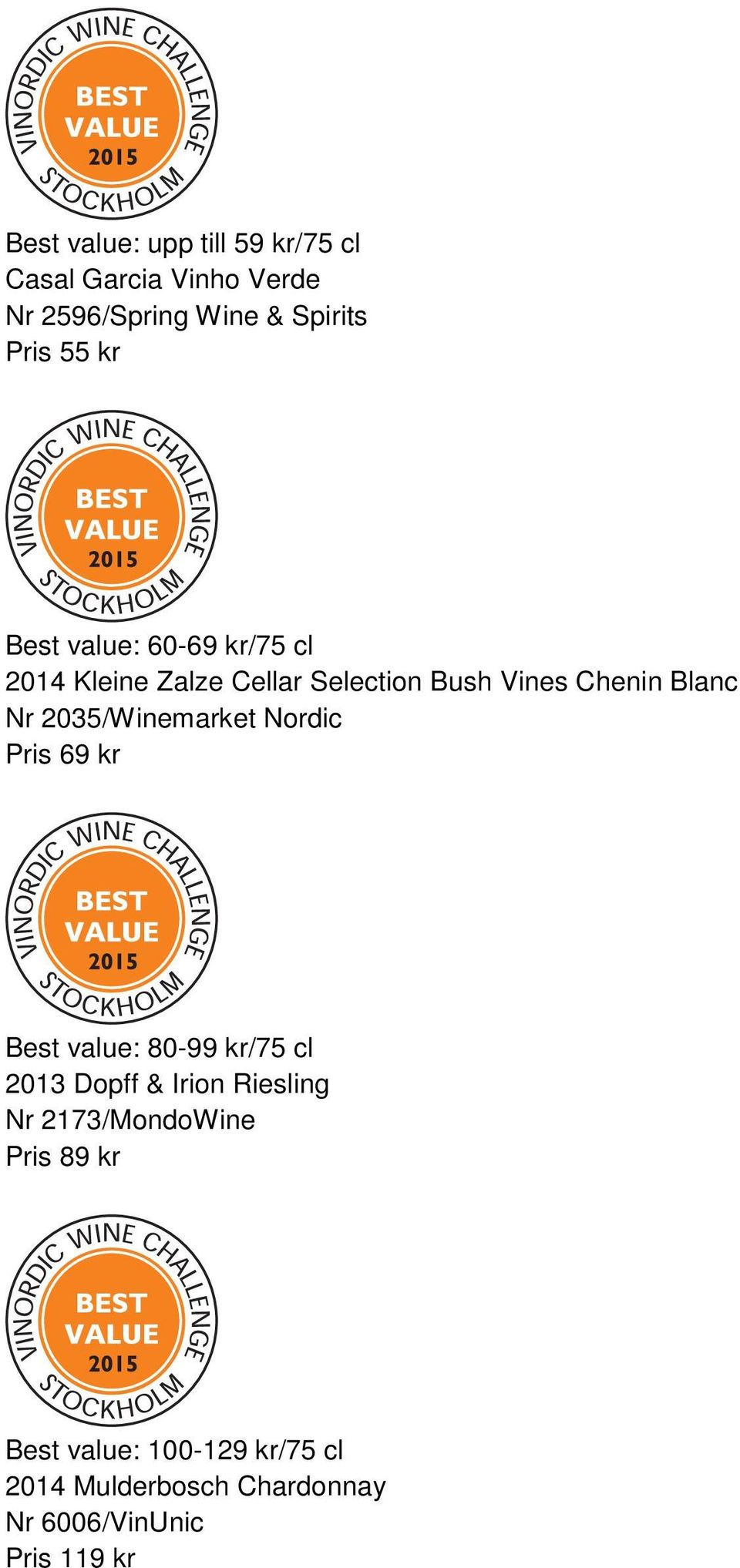 2035/Winemarket Nordic Pris 69 kr Best value: 80-99 kr/75 cl 2013 Dopff & Irion Riesling Nr
