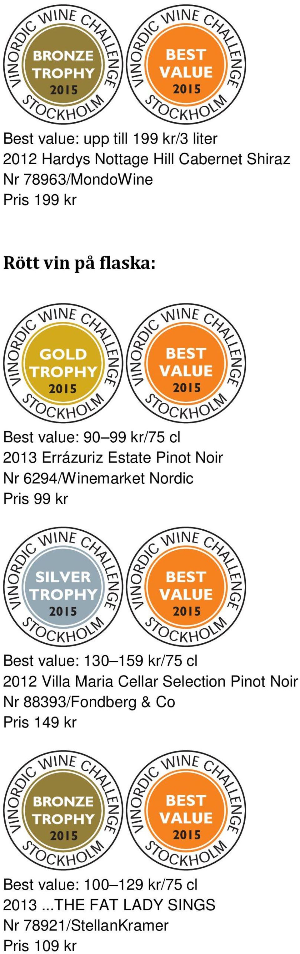 Nordic Pris 99 kr Best value: 130 159 kr/75 cl 2012 Villa Maria Cellar Selection Pinot Noir Nr