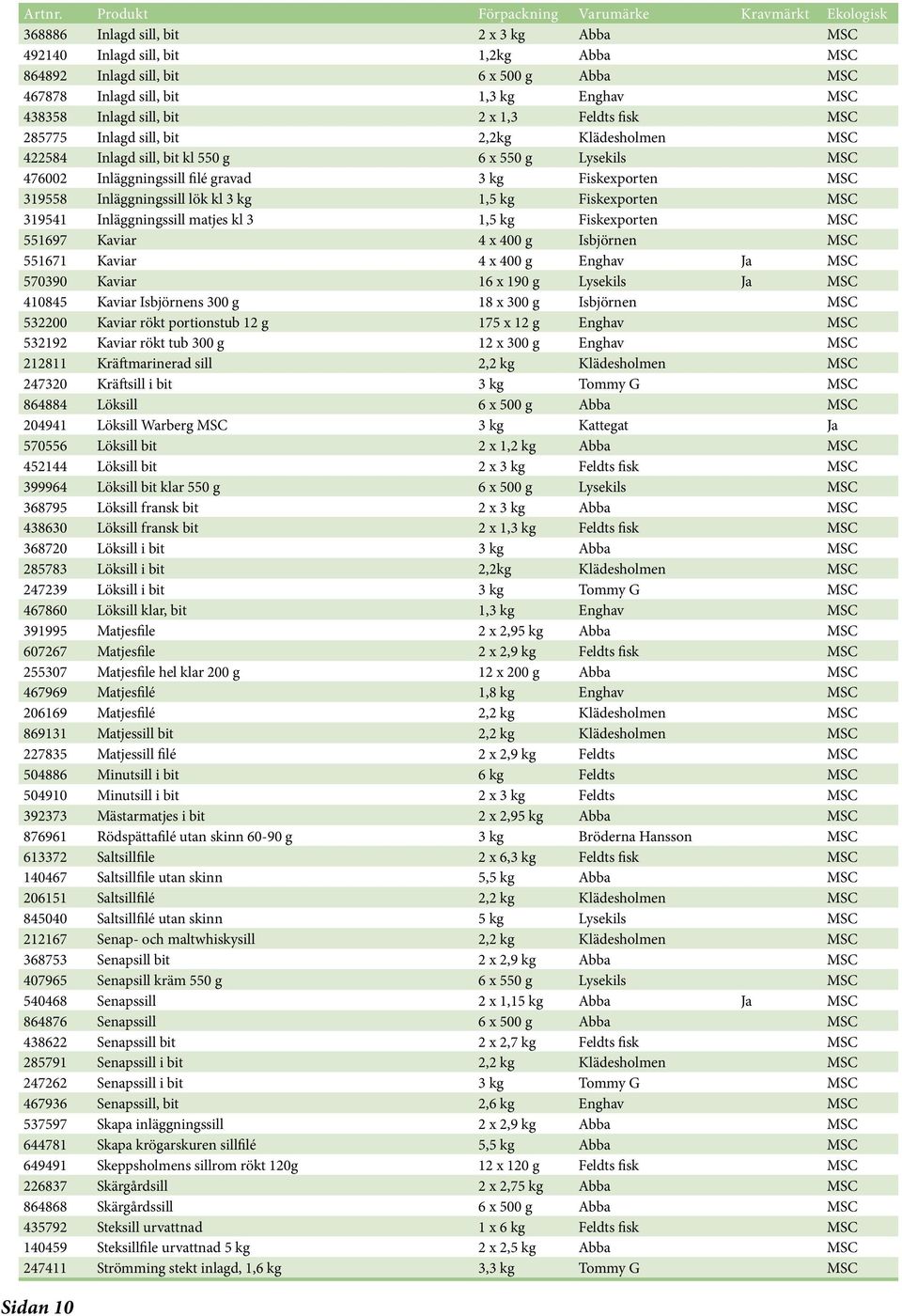 lök kl 3 kg 1,5 kg Fiskexporten MSC 319541 Inläggningssill matjes kl 3 1,5 kg Fiskexporten MSC 551697 Kaviar 4 x 400 g Isbjörnen MSC 551671 Kaviar 4 x 400 g Enghav Ja MSC 570390 Kaviar 16 x 190 g